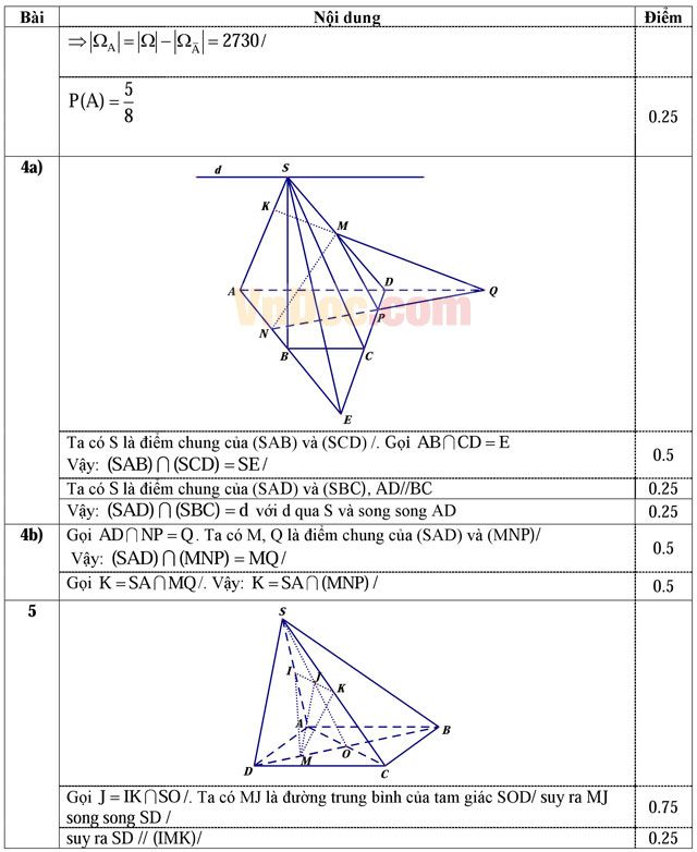 Đề thi học kì 1 môn Toán lớp 11 trường THPT Nguyễn Du, TP Hồ Chí Minh năm học 2016 - 2017 Đề thi học kì 1 môn Toán lớp 11 có đáp án