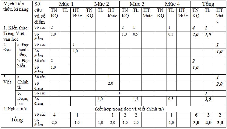 Đề thi học kì 1 môn Tiếng Việt lớp 3