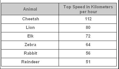 Đề thi Olympic Tiếng Anh lớp 3