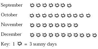 Đề thi Olympic Tiếng Anh lớp 3