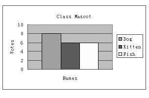 Đề thi Olympic Tiếng Anh lớp 3
