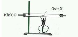 Đề thi thử THPT Quốc gia năm 2017 môn Hóa học có đáp án