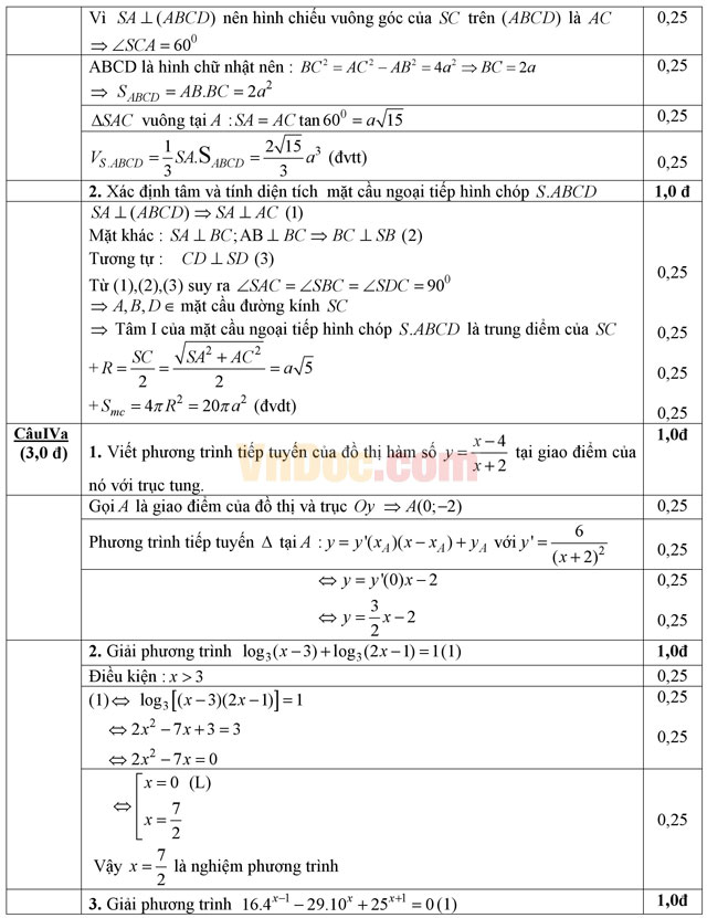 Đề kiểm tra học kỳ I môn Toán lớp 12 có đáp án