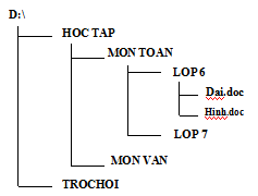 Đề thi hk1 môn tin học lớp 6