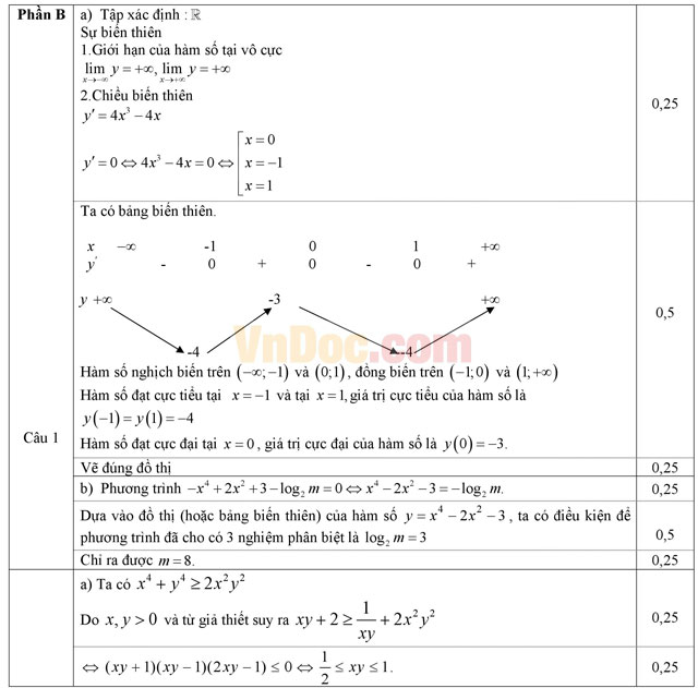 Đề thi học kì 1 môn Toán lớp 12 có đáp án