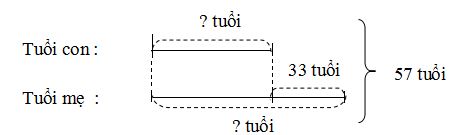Đề thi học kì 1 môn Toán lớp 4