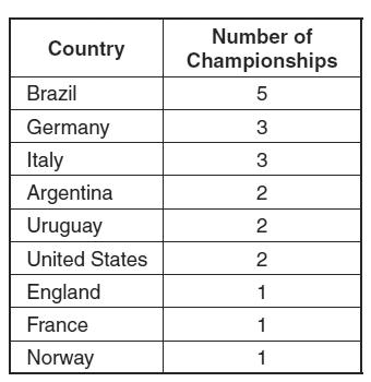 Đề thi Olympic Tiếng Anh lớp 10