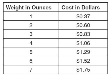 Đề thi Olympic Tiếng Anh lớp 10