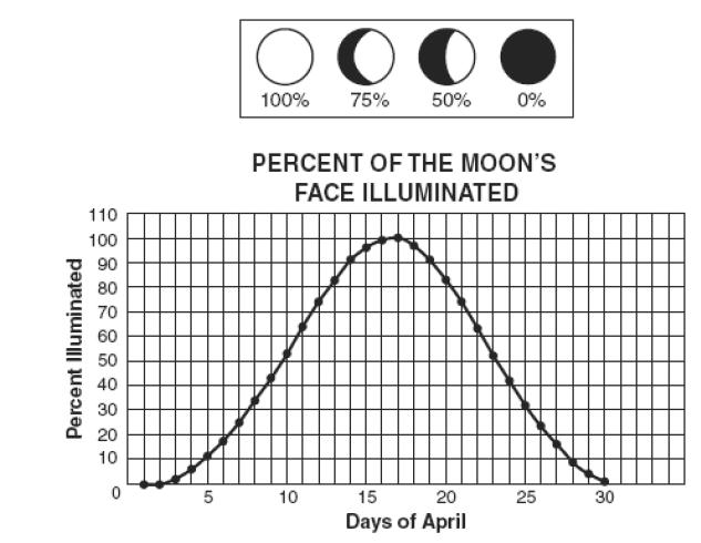Đề thi Olympic Tiếng Anh lớp 10