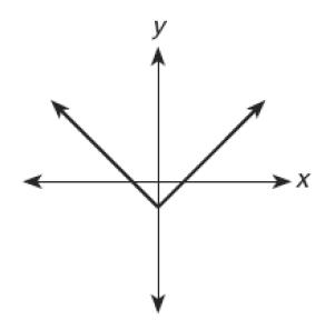 Đề thi Olympic Tiếng Anh lớp 10