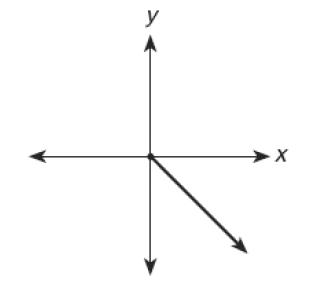 Đề thi Olympic Tiếng Anh lớp 10