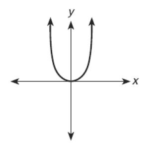 Đề thi Olympic Tiếng Anh lớp 10