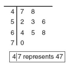 Đề thi Olympic Tiếng Anh lớp 10