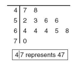 Đề thi Olympic Tiếng Anh lớp 10