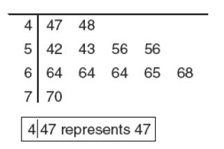 Đề thi Olympic Tiếng Anh lớp 10