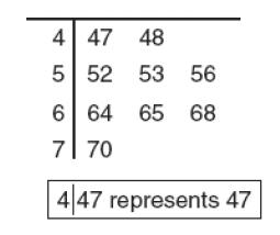 Đề thi Olympic Tiếng Anh lớp 10