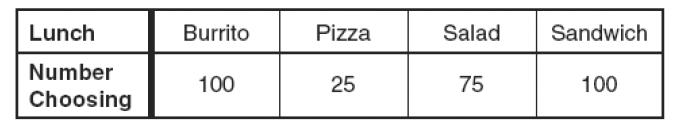 Đề thi Olympic Tiếng Anh lớp 10