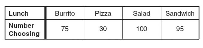 Đề thi Olympic Tiếng Anh lớp 10