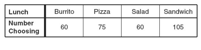 Đề thi Olympic Tiếng Anh lớp 10