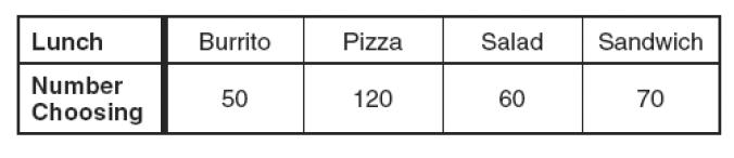 Đề thi Olympic Tiếng Anh lớp 10