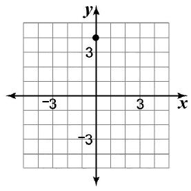 Đề thi Olympic Tiếng Anh lớp 10