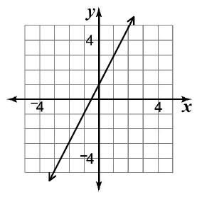 Đề thi Olympic Tiếng Anh lớp 10