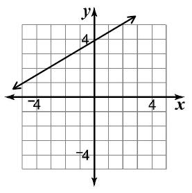 Đề thi Olympic Tiếng Anh lớp 10