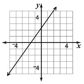 Đề thi Olympic Tiếng Anh lớp 10