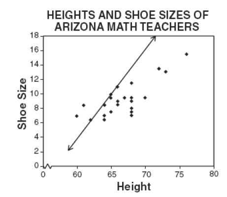 Đề thi Olympic Tiếng Anh lớp 10