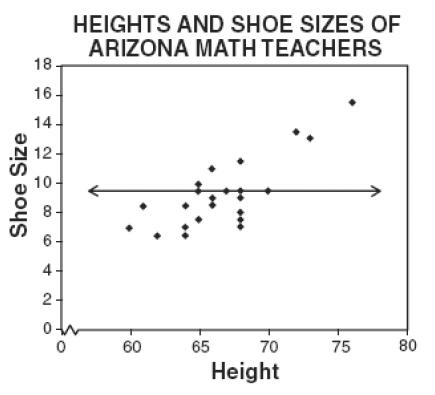 Đề thi Olympic Tiếng Anh lớp 10