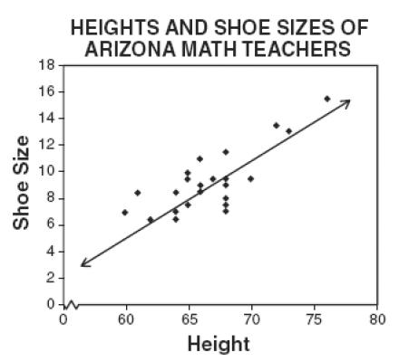 Đề thi Olympic Tiếng Anh lớp 10