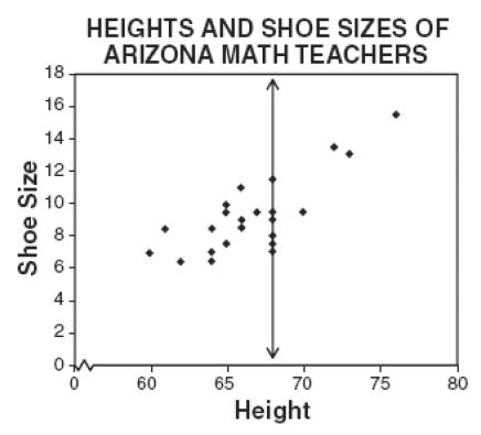 Đề thi Olympic Tiếng Anh lớp 10