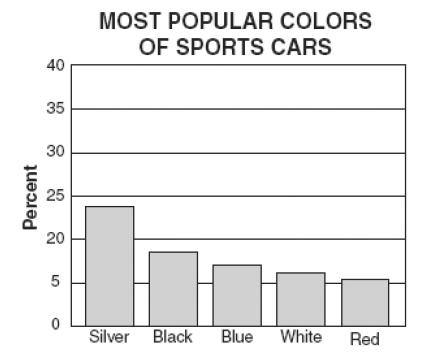 Đề thi Olympic Tiếng Anh lớp 10