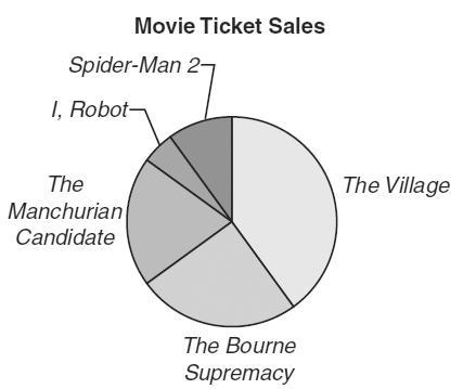 Đề thi Olympic Tiếng Anh lớp 10