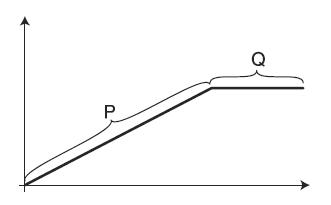 Đề thi Olympic Tiếng Anh lớp 10