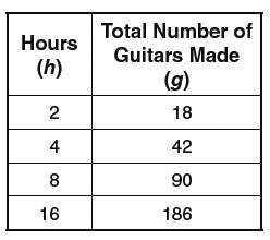 Đề thi Olympic Tiếng Anh lớp 11