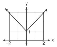 Đề thi Olympic Tiếng Anh lớp 11