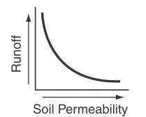 Đề thi Olympic Tiếng Anh lớp 11