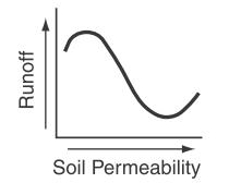Đề thi Olympic Tiếng Anh lớp 11