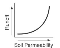 Đề thi Olympic Tiếng Anh lớp 11