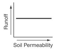 Đề thi Olympic Tiếng Anh lớp 11