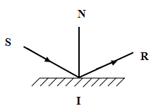 Đáp án đề thi hk1 môn Vật lý lớp 7