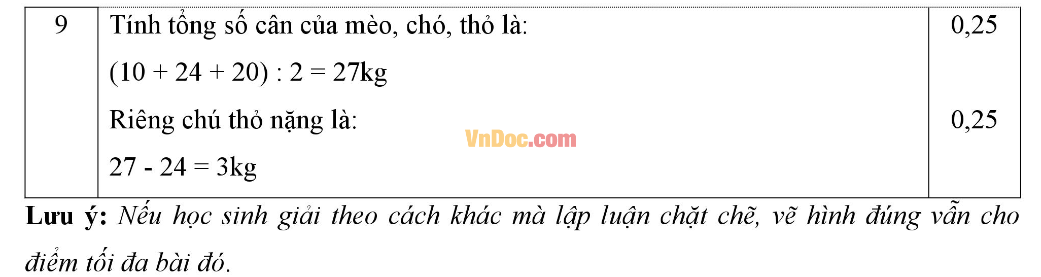 Đáp án đề thi hk1 môn toán lớp 6