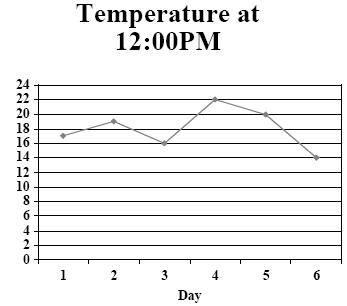 Đề thi Olympic Tiếng Anh lớp 3