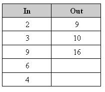 Đề thi Olympic Tiếng Anh lớp 3