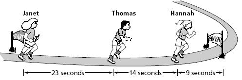 Đề thi Olympic Tiếng Anh lớp 3