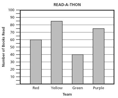 Đề thi Olympic Tiếng Anh lớp 3