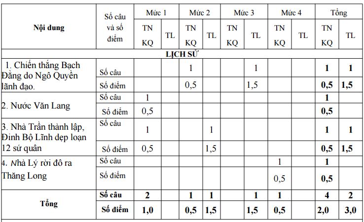 Đề thi học kì 1 lớp 4