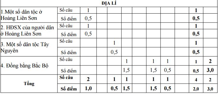 Đề thi học kì 1 lớp 4