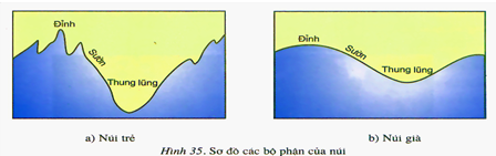 Đề thi hk1 môn Dịa lý lớp 6